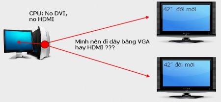 HDMI hay VGA2.jpg