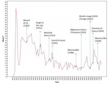 Musical film history.jpg