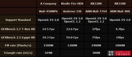 mali-t764-vs-400_zpse9c16ca2.jpg